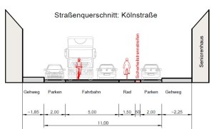 Schutzstreifen-Kölnstraße